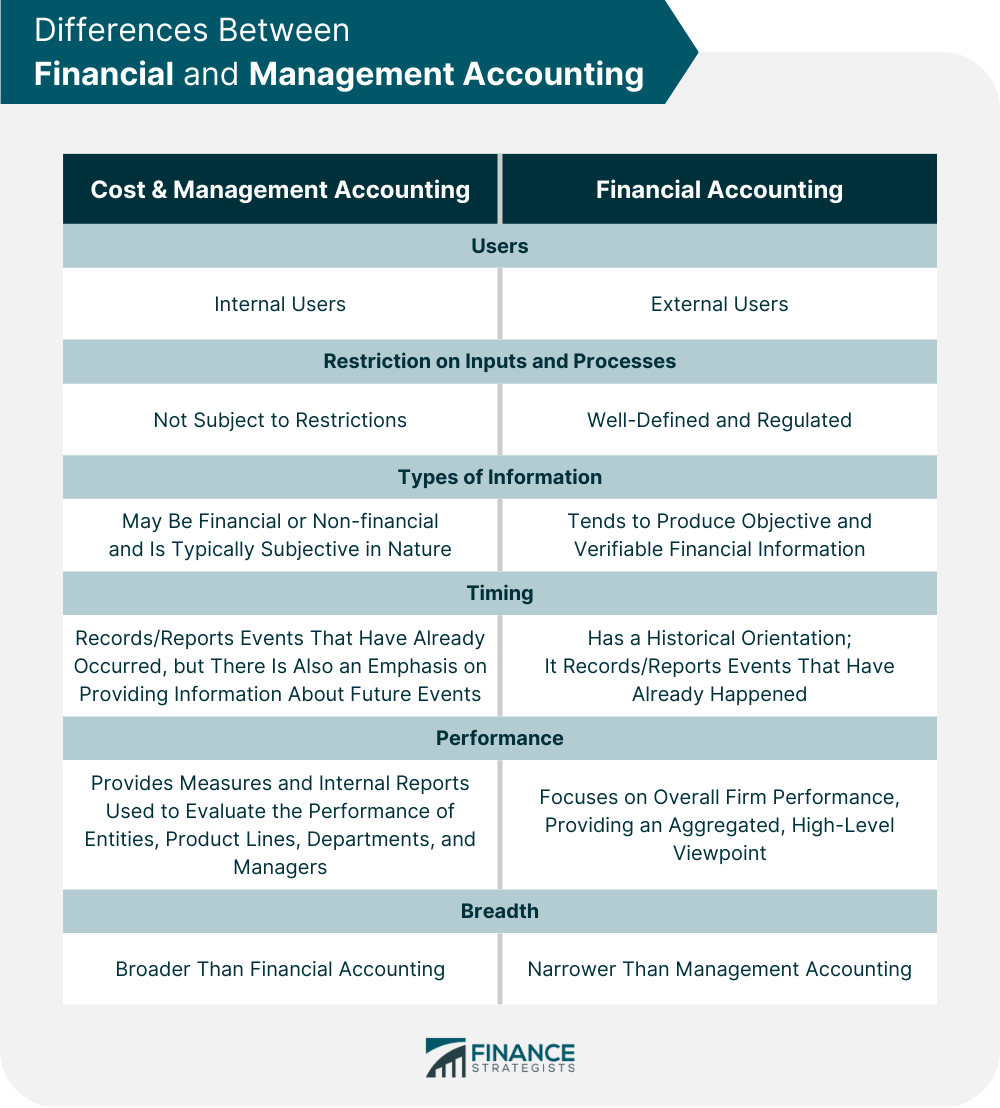 Difference Between Financial And Management Accounting