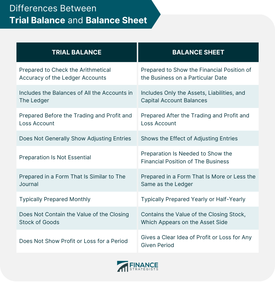 Accounting Trial Balance