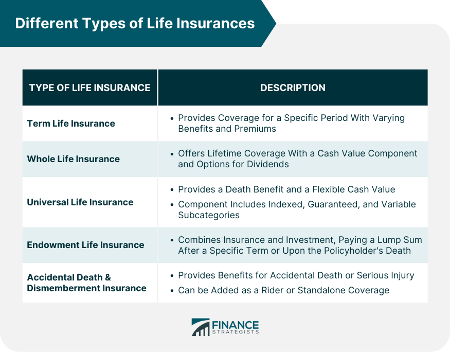Insurance Premium Defined, How It's Calculated, and Types