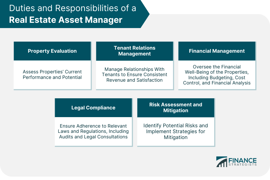 Real Estate Asset Manager Duties Responsibilities And Skills