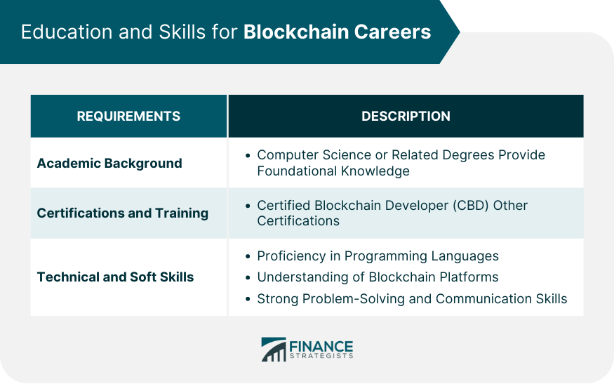 Blockchain Careers | Opportunities, Education, Skills, Pros And Cons