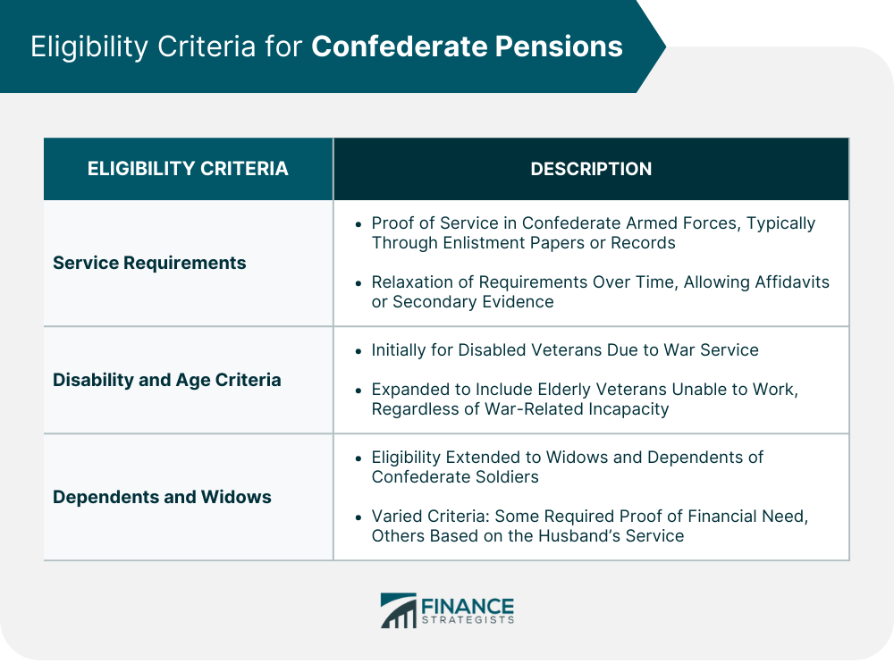 Eligibility Criteria for Confederate Pensions