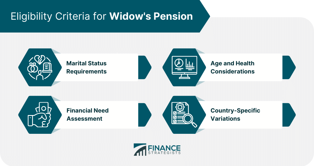 Eligibility Criteria for Widow's Pension