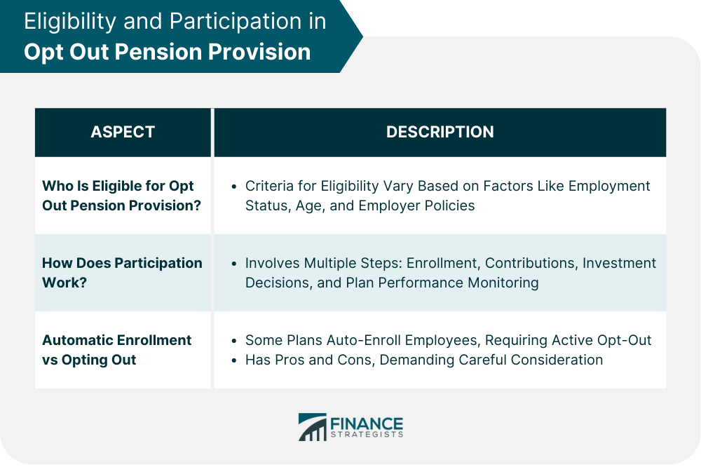 Eligibility and Participation in Opt Out Pension Provision