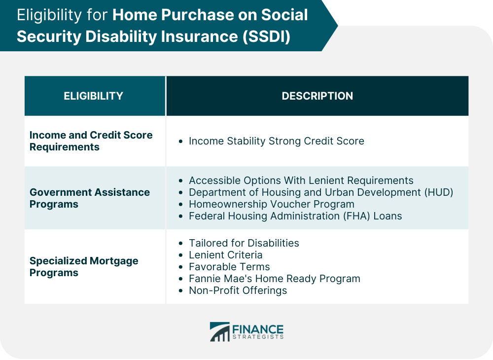 Eligibility for Home Purchase on Social Security Disability Insurance (SSDI)