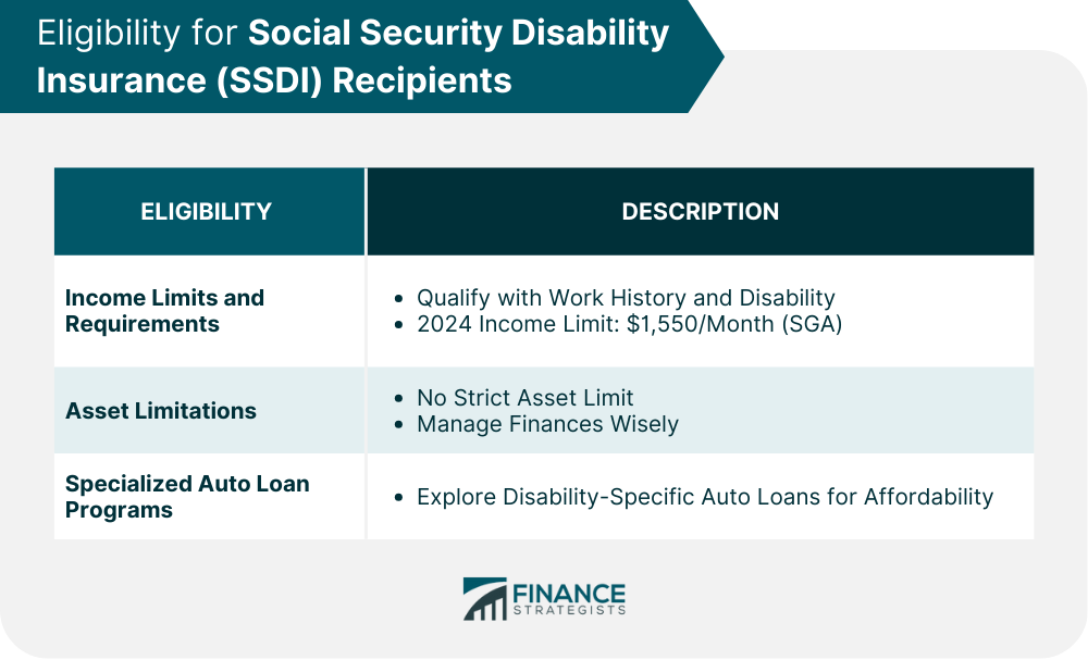 Eligibility for Social Security Disability Insurance (SSDI) Recipients