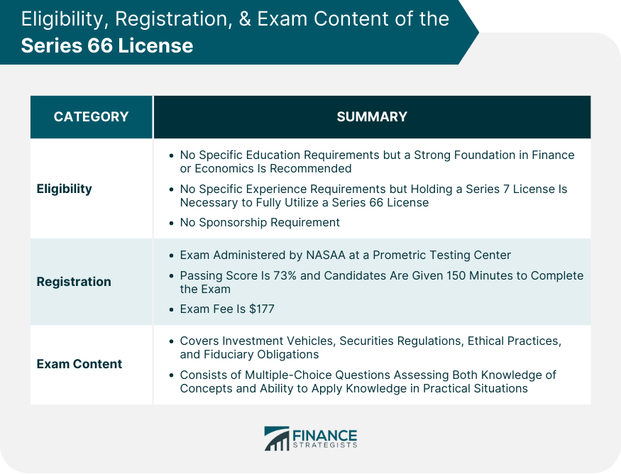 Series 66 License Definition Eligibility Exam Content Benefits