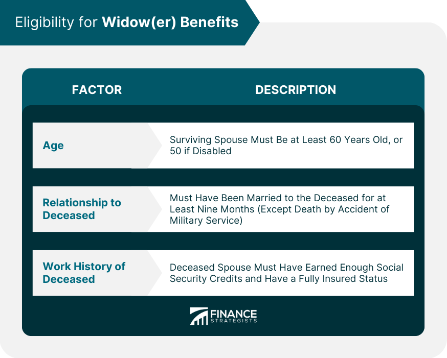 Social Security Widow er Benefits Definition Eligibility Process