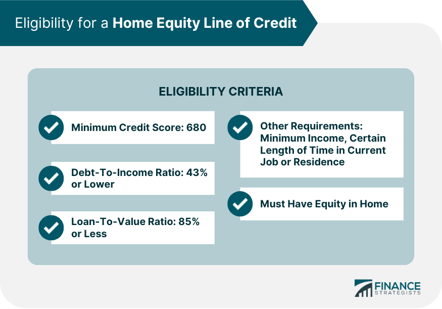What Is The Minimum Credit Score For A Home Equity Loan Leia Aqui Can