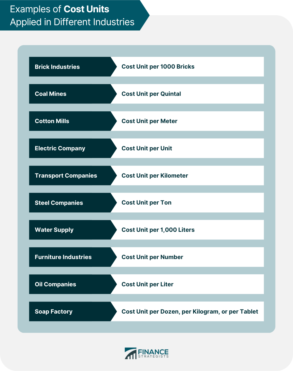 Cost Center And Cost Unit Definition And Classifications