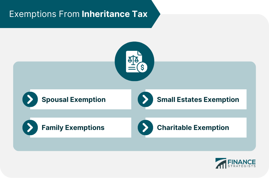 Do You Have To Pay Inheritance Tax On Life Insurance 