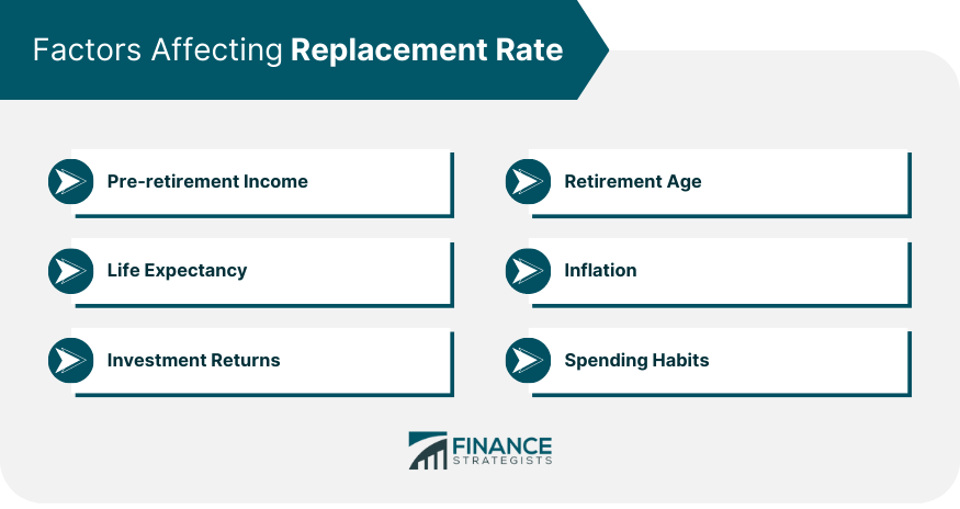 Replacement Rate Definition Factors Determination Strategies