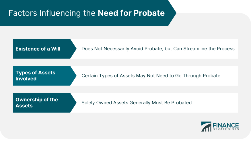 Factors Influencing the Need for Probate