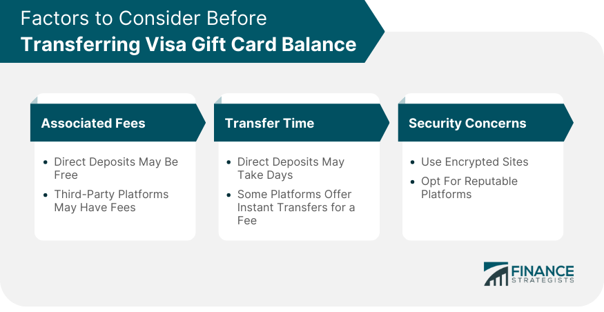 Making The Most Of Your Visa Gift Card: Withdrawing Cash At An ATM -  Prestmit