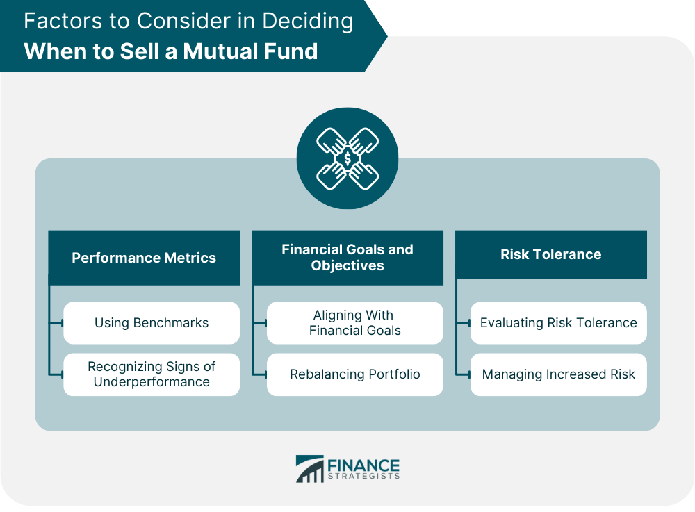 Factors To Consider in Deciding When to Sell a Mutual Fund