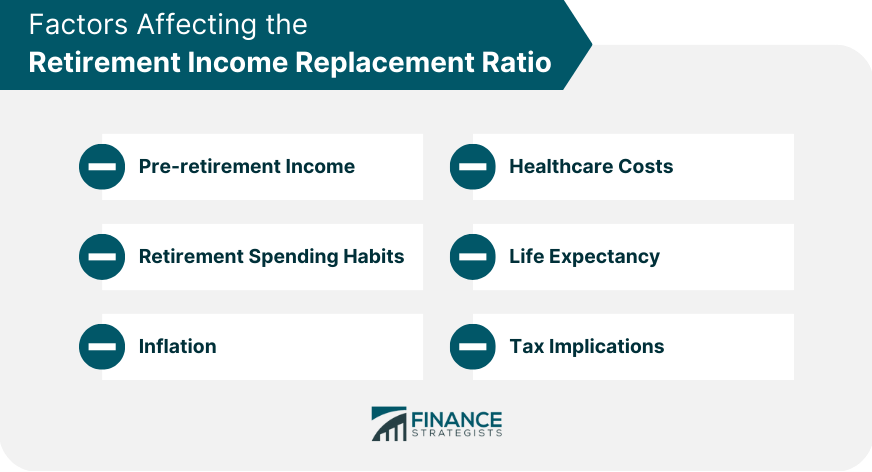 Retirement Income Replacement Ratio | Finance Strategists