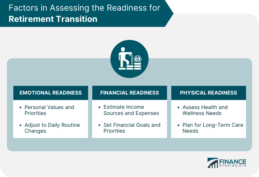 Readiness and Risk Tolerance: Pioneering the Retirement