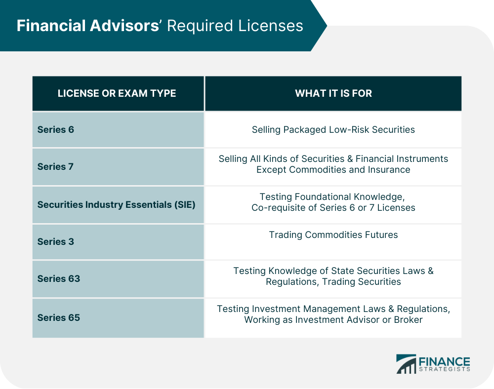 Financial Advisor Designations That Matter Finance Strategists