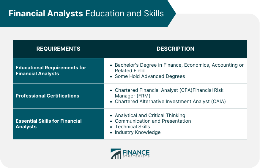 Financial Analyst Definition Types Responsibilities   Financial Analysts Education And Skills 