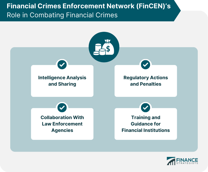 Financial Crimes Enforcement Network (FinCEN) Overview