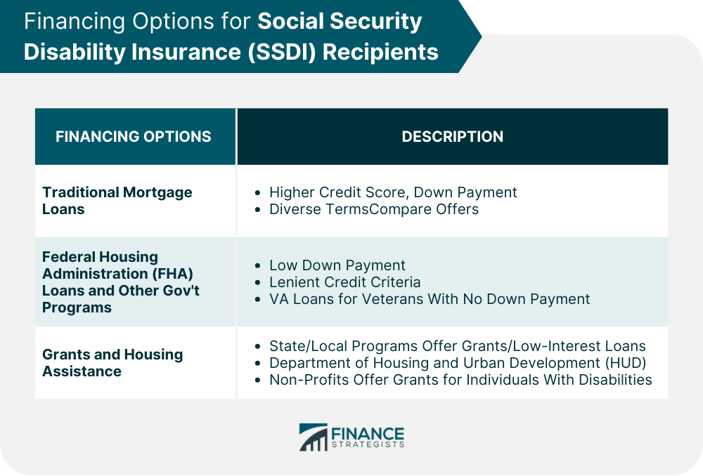 Financing Options for Social Security Disability Insurance (SSDI) Recipients