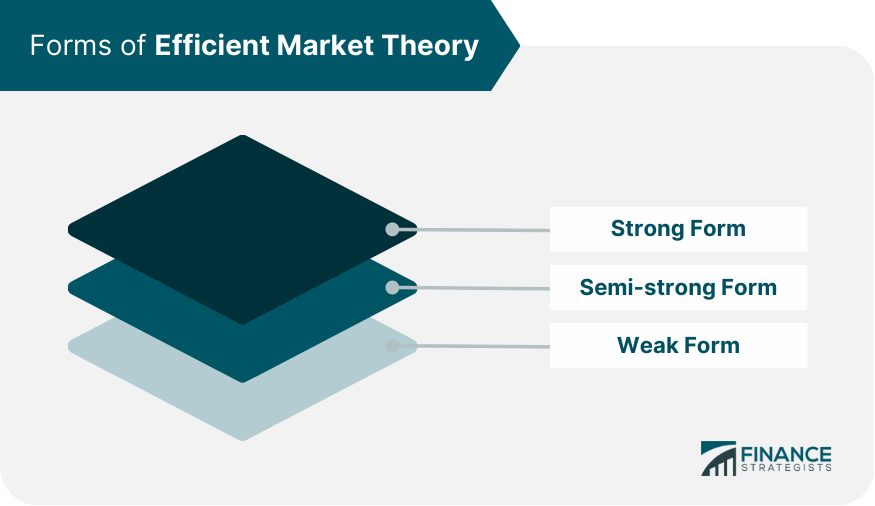 efficient-market-theory-definition-forms-evidence-criticisms