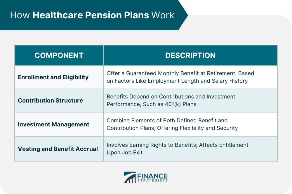 How Healthcare Pension Plans Work