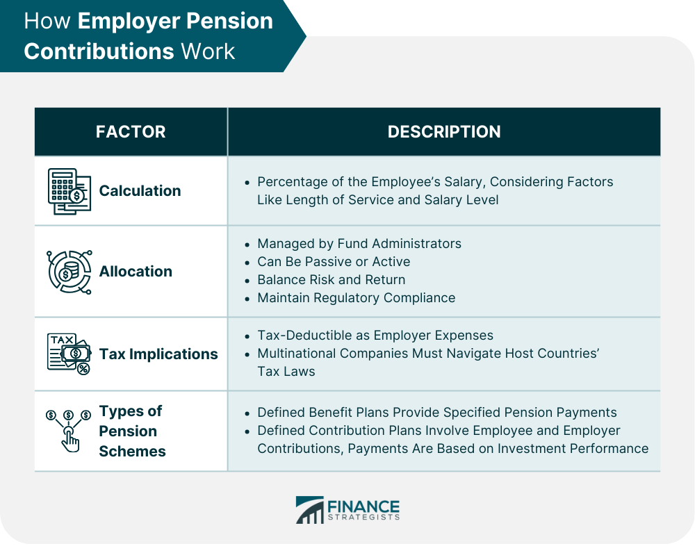 How Employer Pension Contributions Work