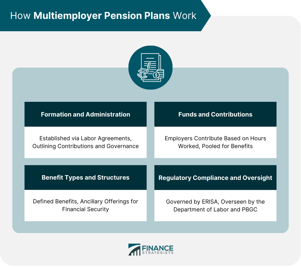 How Multiemployer Pension Plans Work