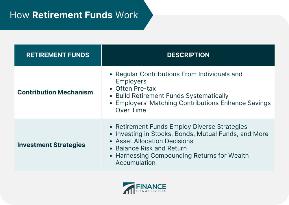 How Retirement Funds Work