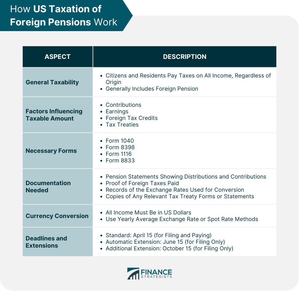 How US Taxation of Foreign Pensions Work