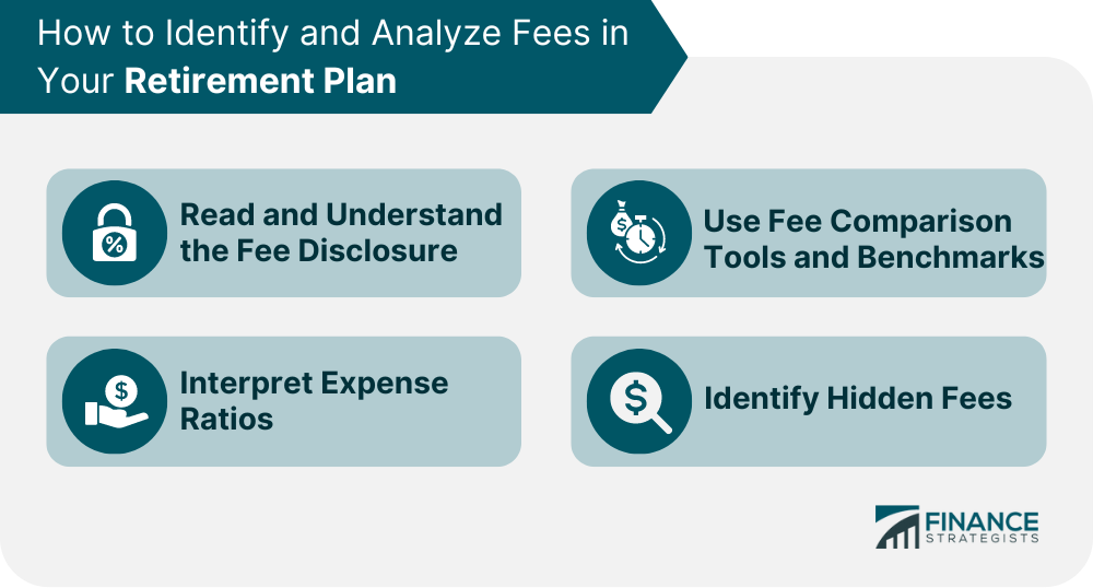 How to Identify and Analyze Fees in Your Retirement Plan