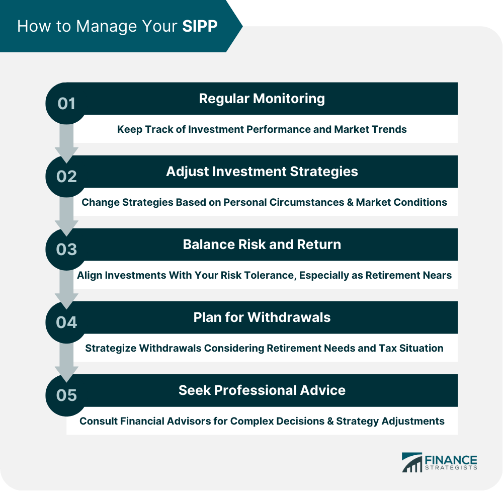 How to Manage Your SIPP