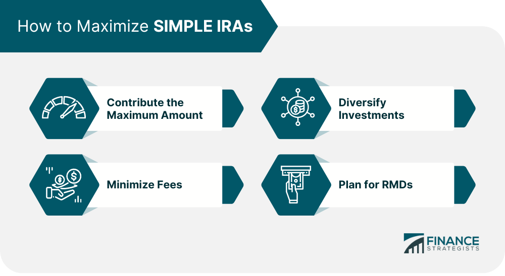 How to Maximize SIMPLE IRAs