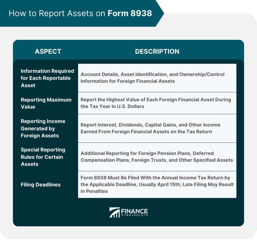 Report Of Foreign Financial Assets Form 8938 