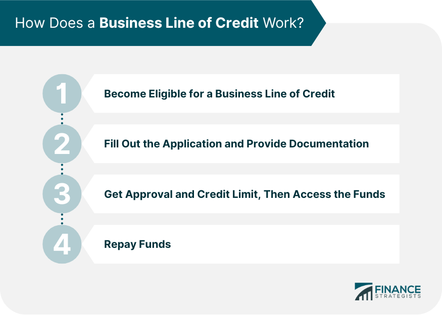 Five Things You Should Know About A Business Line Of Credit