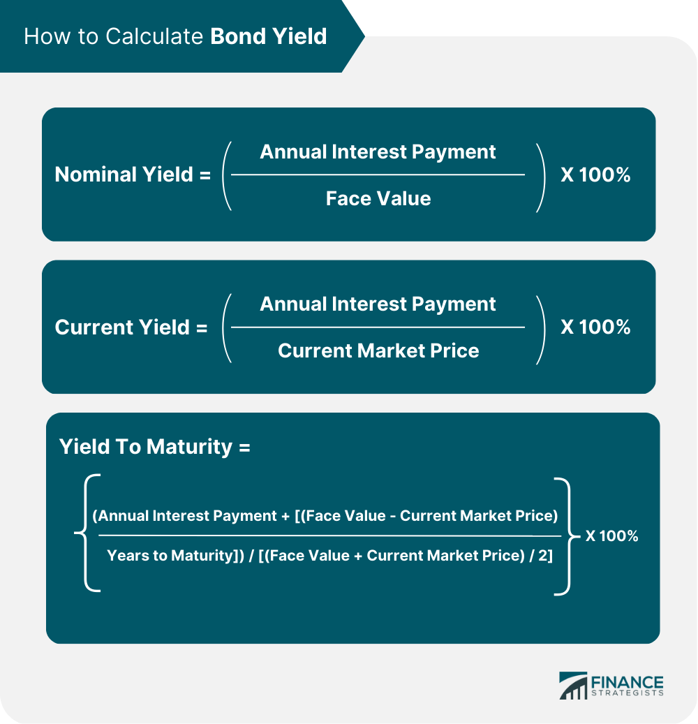 Bond Yield Definition Types Importance Calculations 