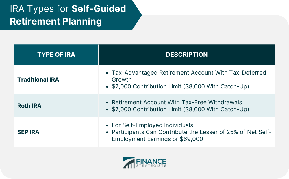 IRA Types for Self-Guided Retirement Planning