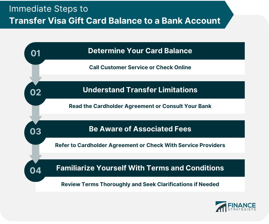 How Do I Check the Balance on My Visa Gift Card?
