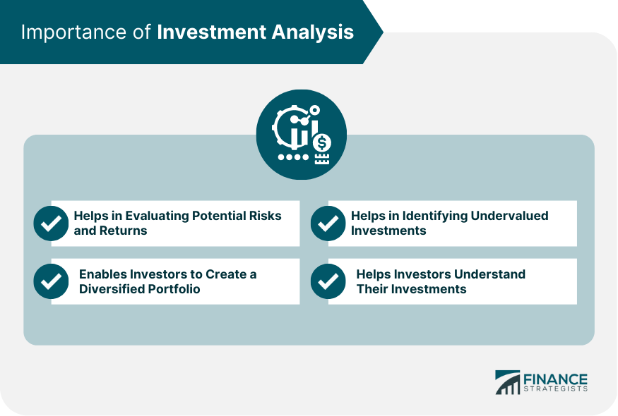 Importance of Investment Analysis