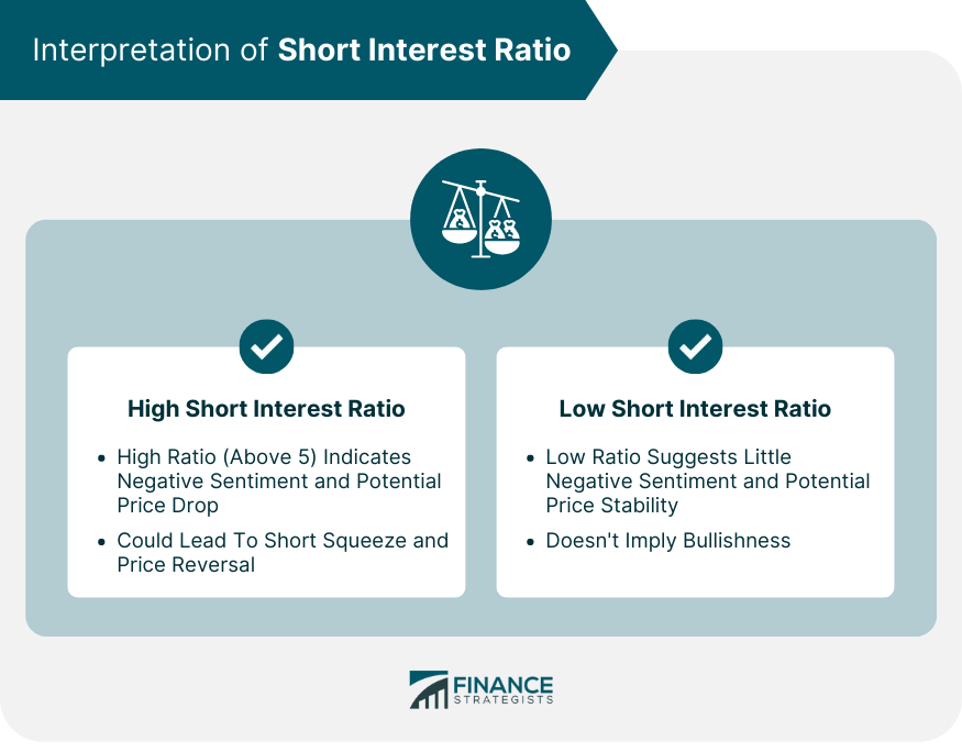 Short Interest Ratio Definition Calculation And Interpretation