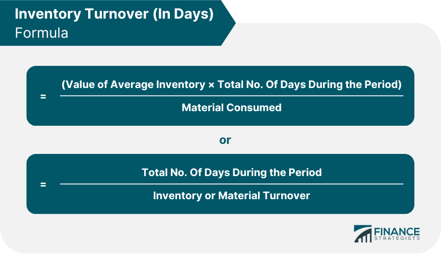 Inventory Turnover Ratio Formula