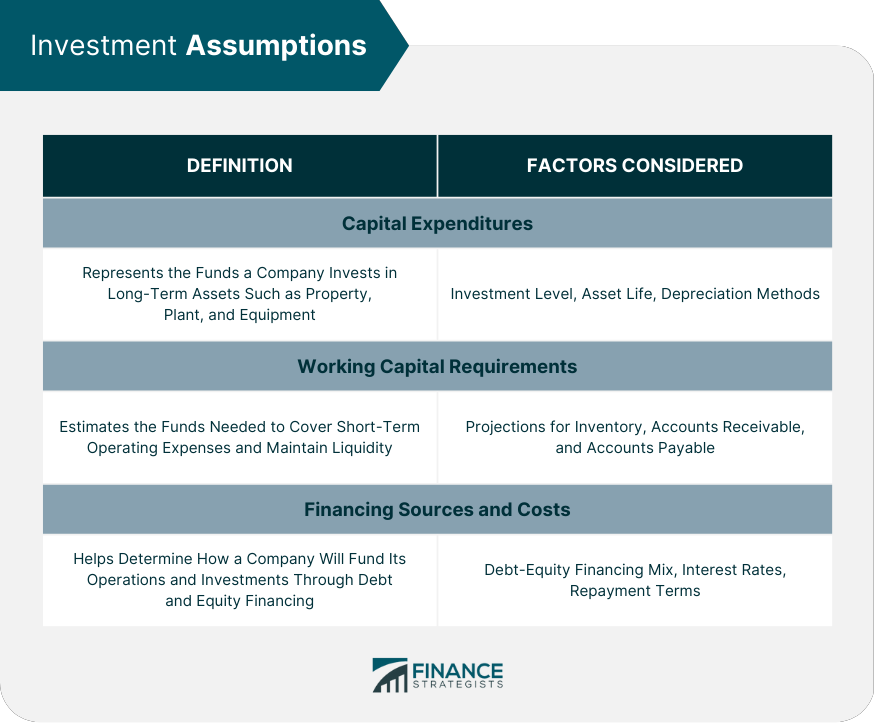 financial assumptions for business plan