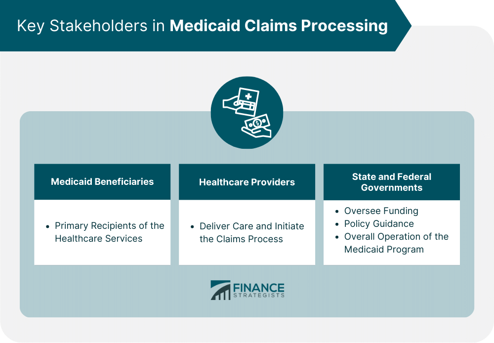 Key Stakeholders in Medicaid Claims Processing