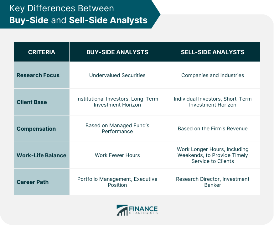 Buy-Side vs Sell-Side Analysts