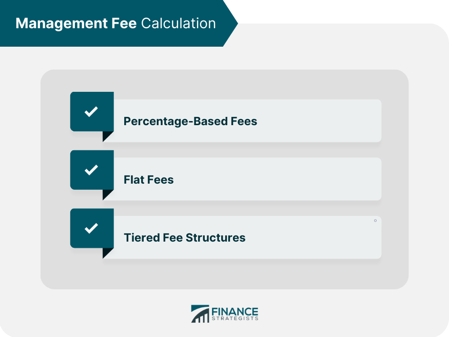 Management Fees Meaning Types Factors How To Calculate