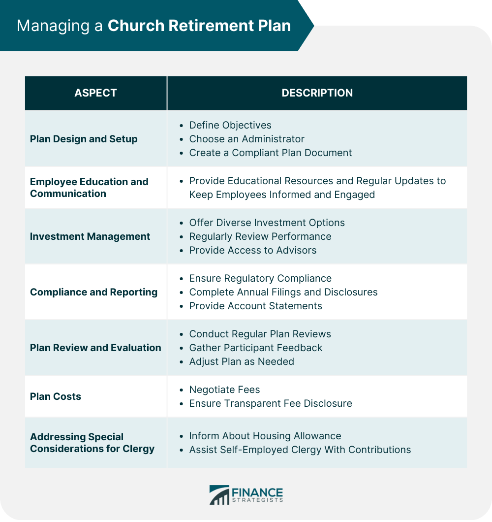 Managing a Church Retirement Plan