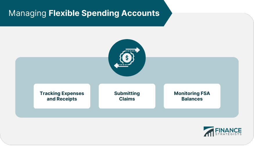 Flexible Spending Accounts (FSA)  San Francisco Health Service System