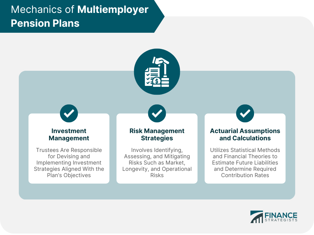 Mechanics of Multiemployer Pension Plans