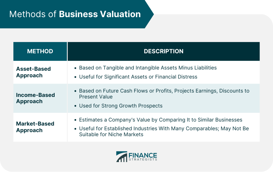 Business Valuation | Definition, Methods, Factors, Types, & Uses